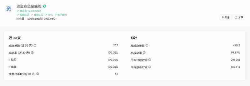 欧意C2C买币和快捷买币哪个好?(OKX C2C买币和快捷买币区别对比)